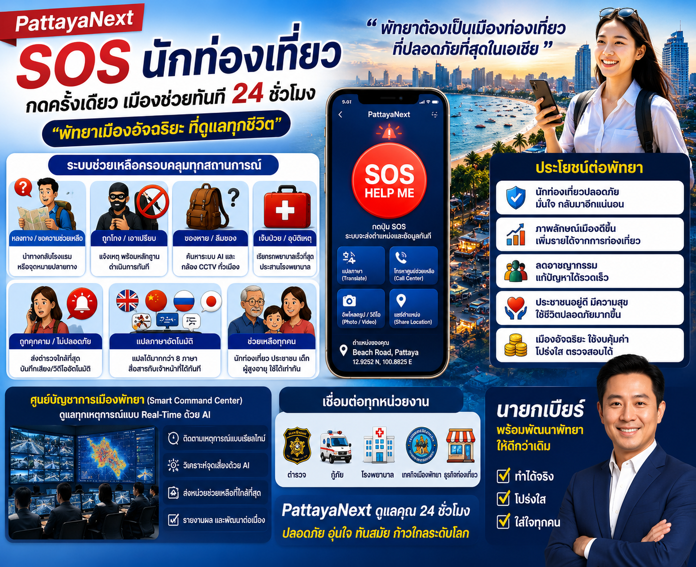 Pattaya SOS