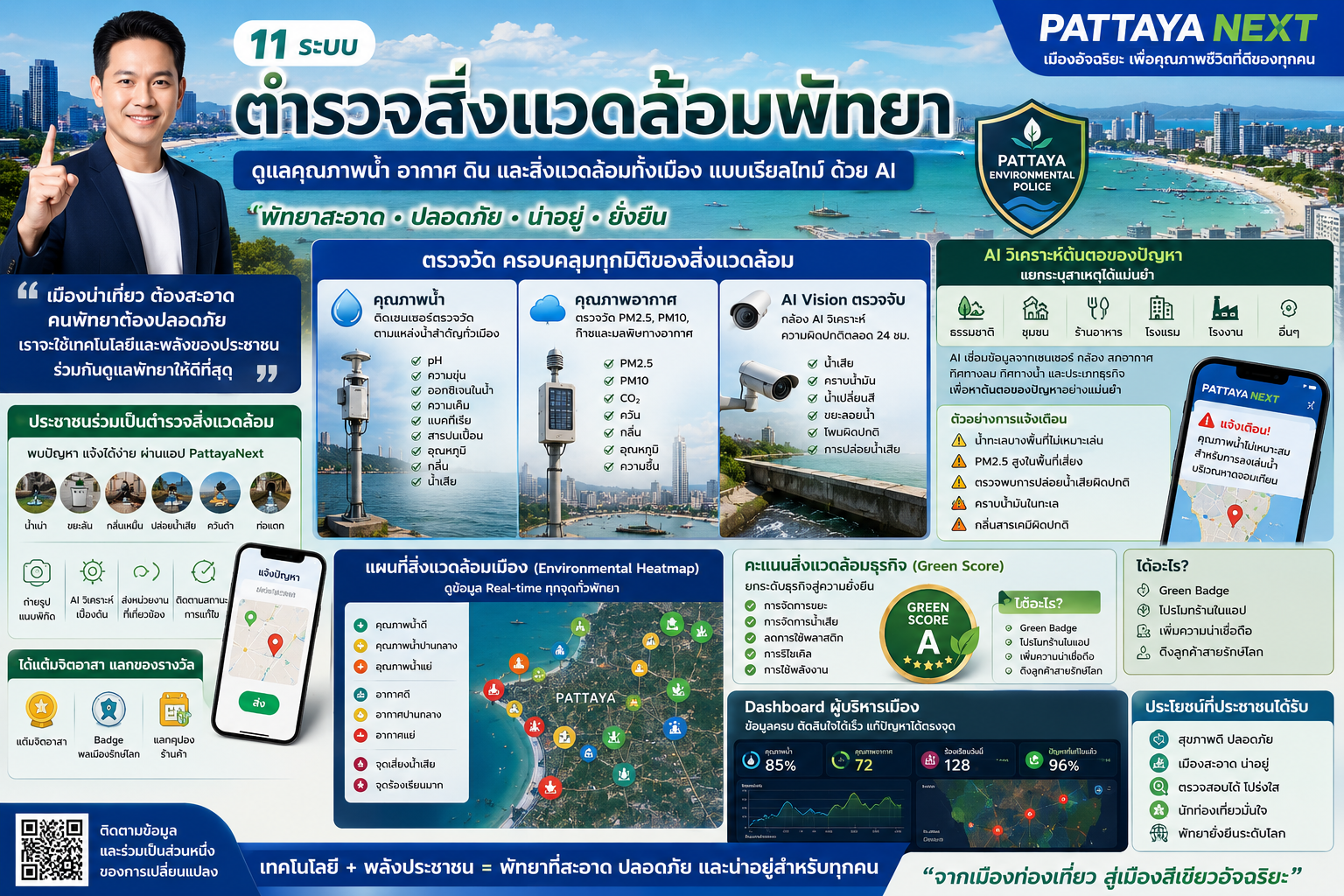 ตรวจสิ่งแวดล้อมพัทยา