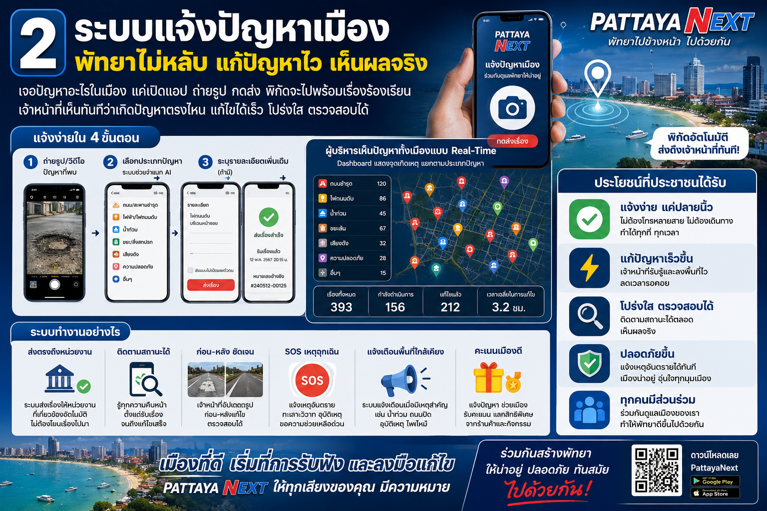 แจ้งปัญหาเมือง