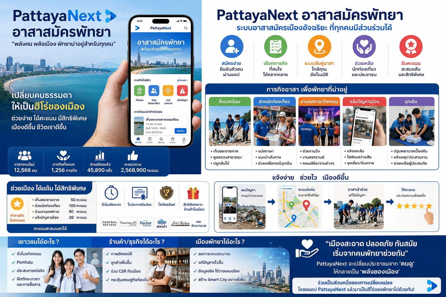 อาสาสมัครพัทยา
