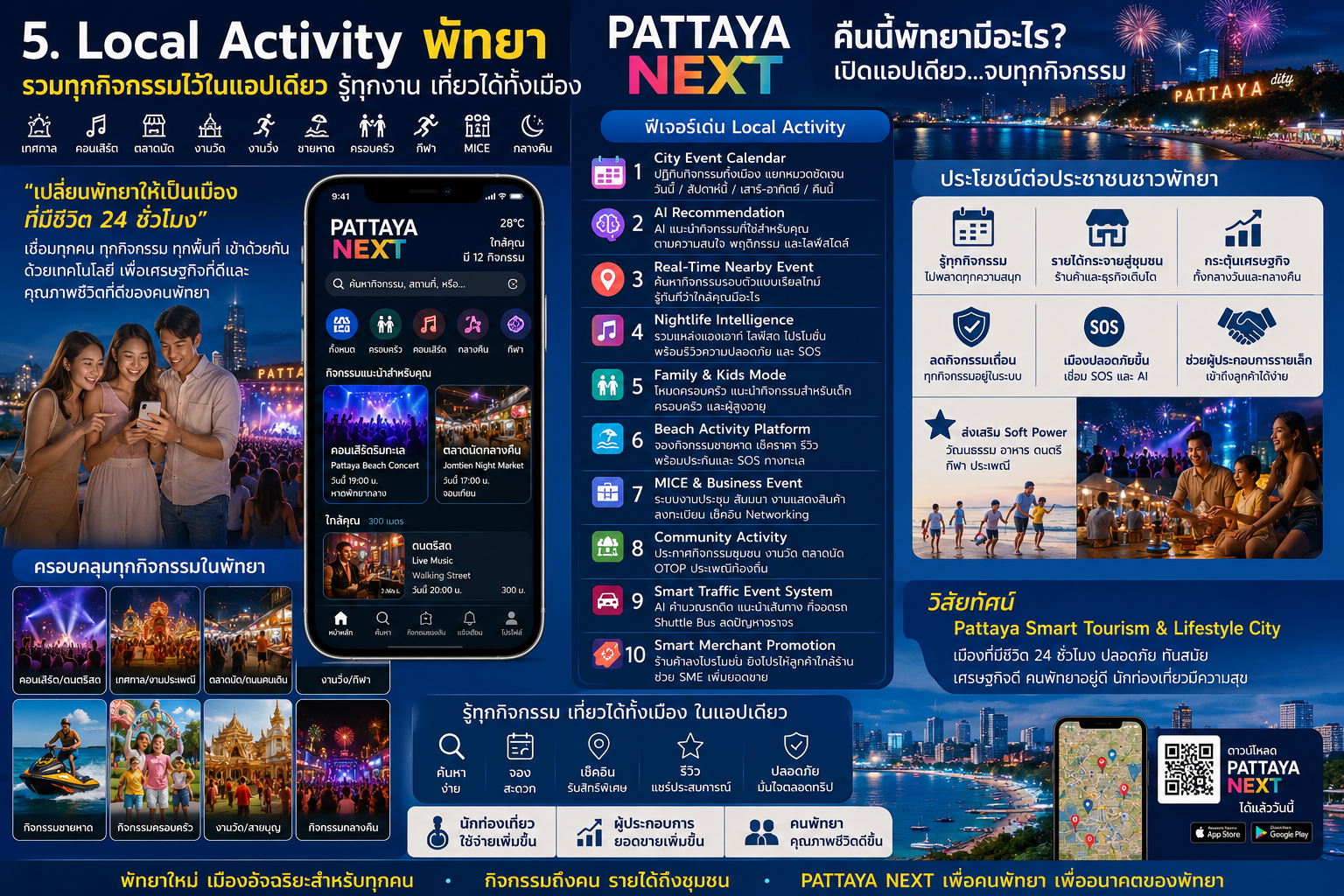 Local Activity พัทยา