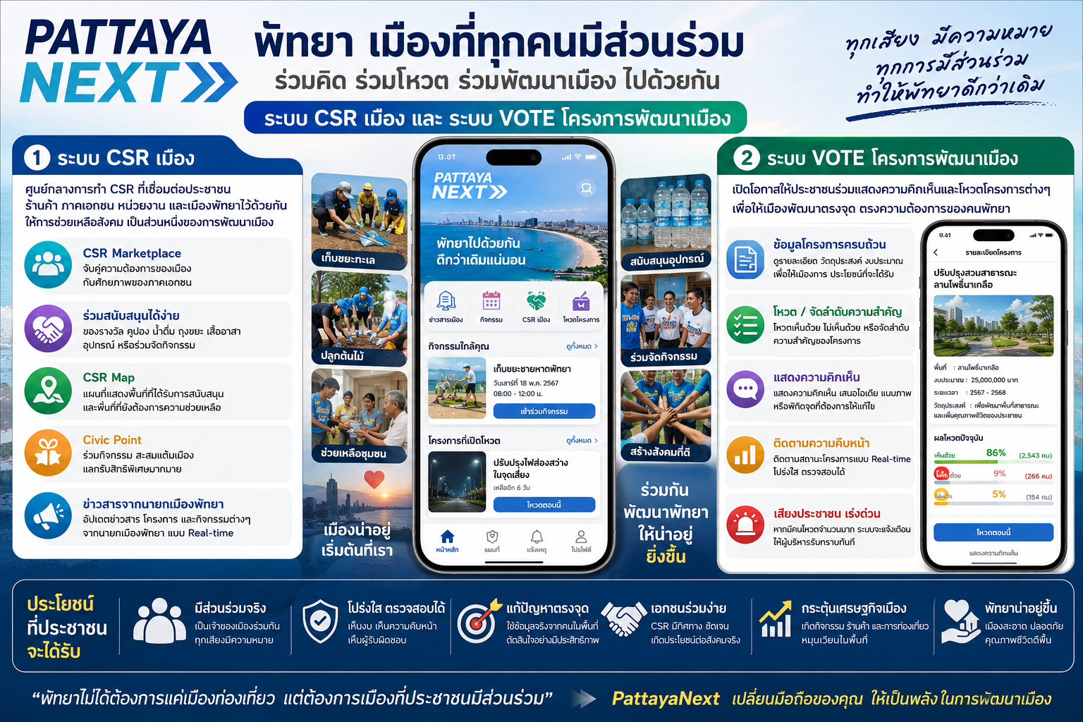 CSR และ Vote