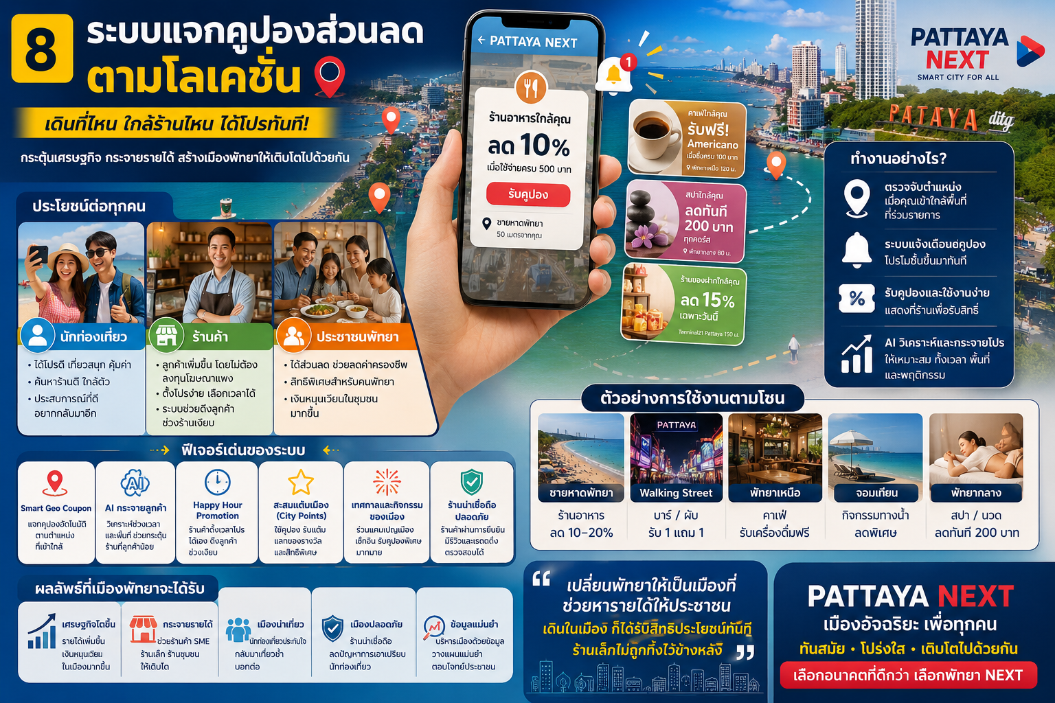Smart Geo Coupon