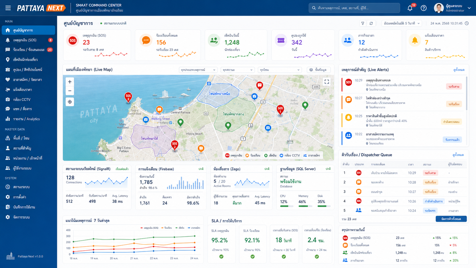 Pattaya Smart Command Center Dashboard